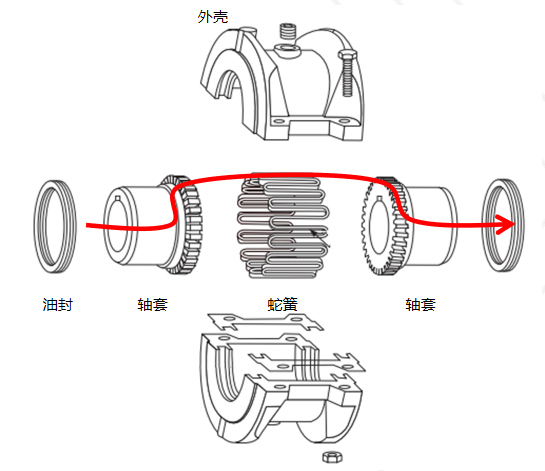 蛇簧聯(lián)軸器結(jié)構(gòu).png